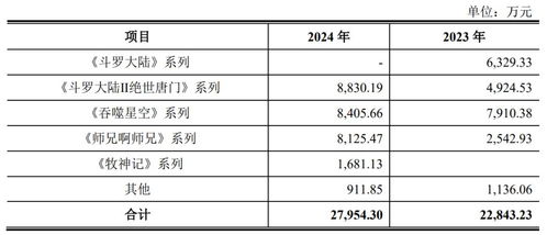 700人杭州廠商新三板掛牌 年攬騰訊上億收入,數字內容服務嶄露頭角