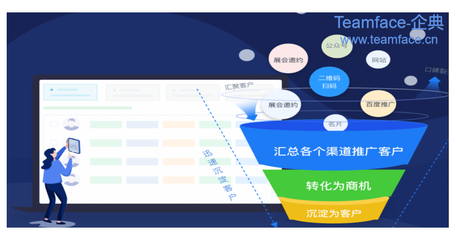 CRM客戶關系管理的核心價值 為企業(yè)解決三大核心問題
