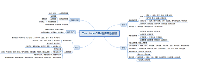 中大型企業(yè)如何選擇CRM客戶關系管理系統(tǒng)
